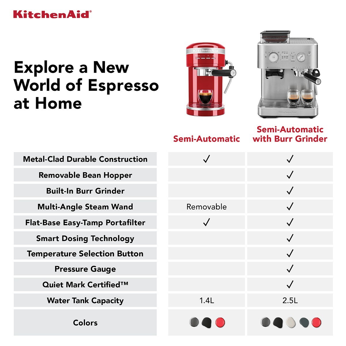 Semi Automatic Espresso Machine with Burr Grinder - Candy Apple Red - Image 7