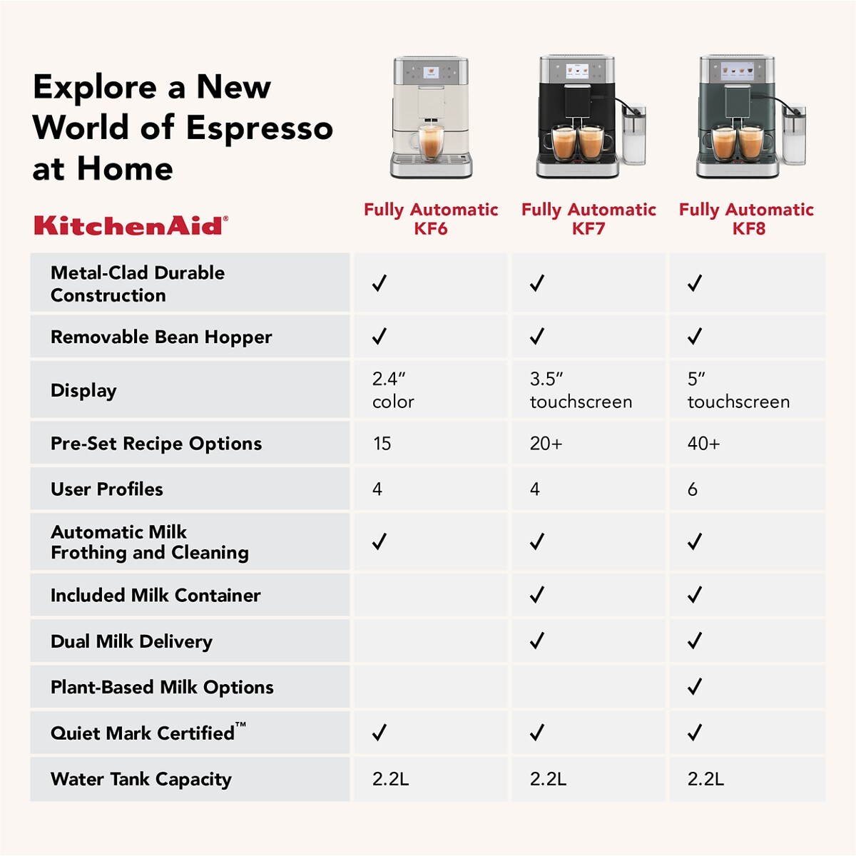 Fully Automatic Espresso Machine KF8 - Juniper - Image 10